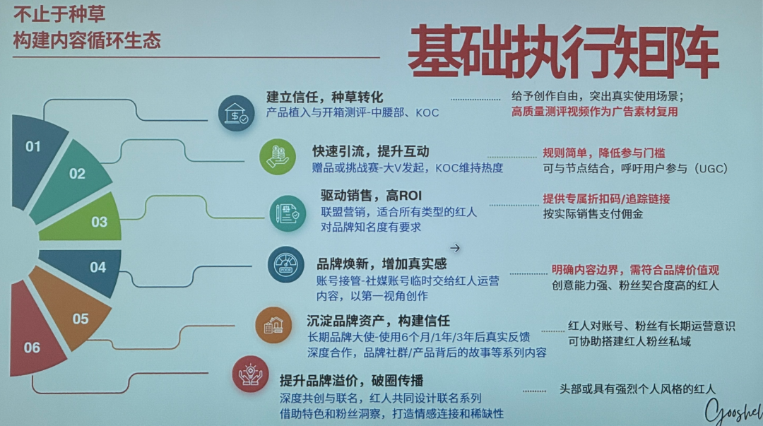 为什么越来越多亚马逊大卖开始"不做广告"？今天这3个人说清楚了 配图 4