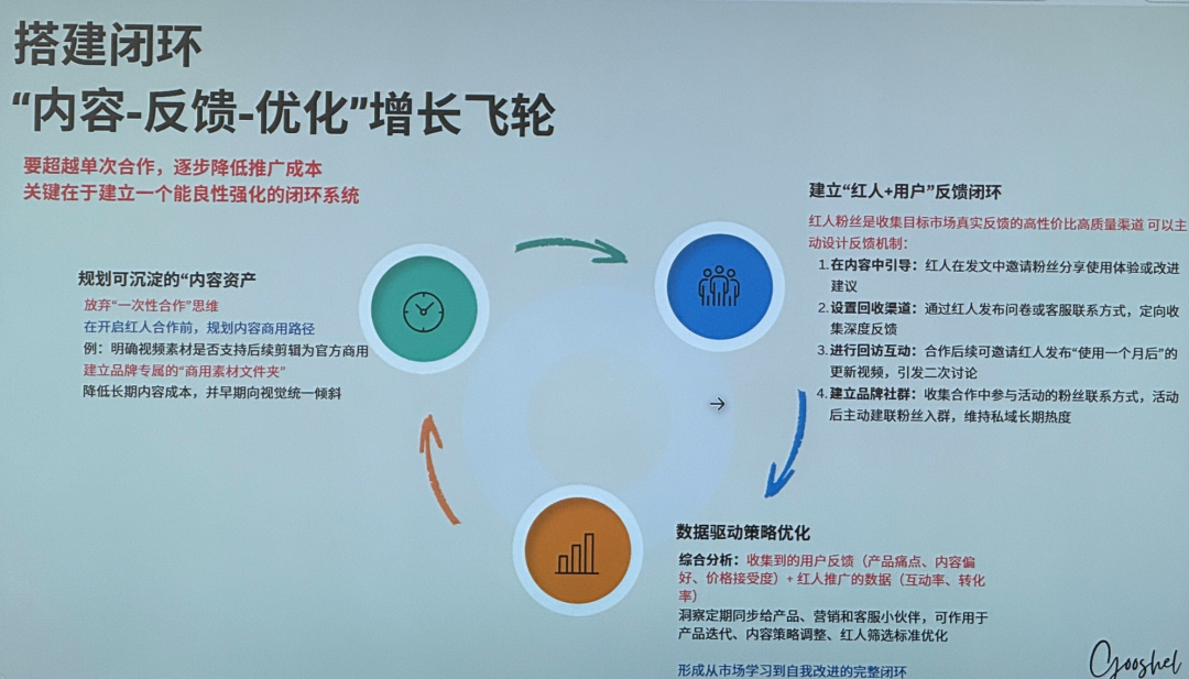 为什么越来越多亚马逊大卖开始"不做广告"？今天这3个人说清楚了 配图 6