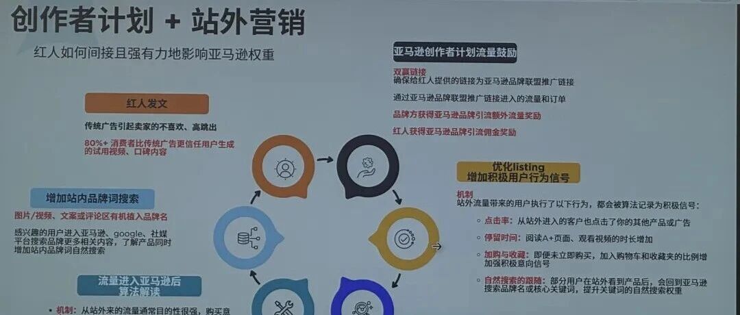 为什么越来越多亚马逊大卖开始"不做广告"？今天这3个人说清楚了 配图