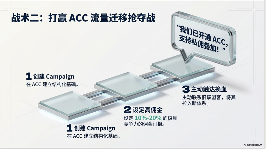 亚马逊联盟大洗牌：Associates 已死，ACC 当立？ 配图 8