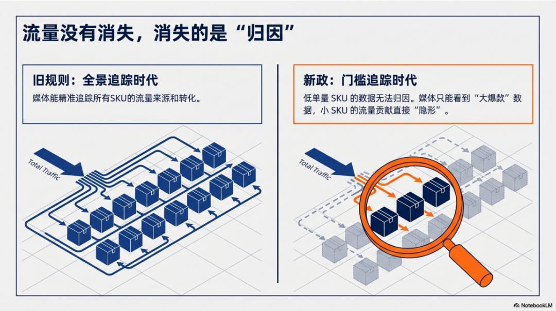 亚马逊联盟新政（美区）影响与应对策略--超级大卖视角 配图 2