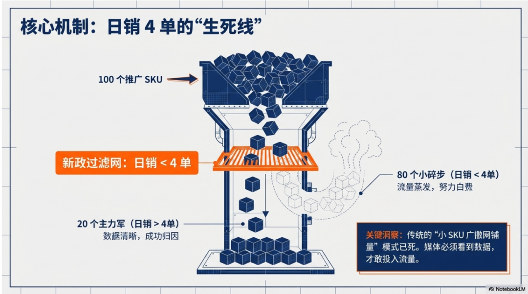 亚马逊联盟新政（美区）影响与应对策略--超级大卖视角 配图 3