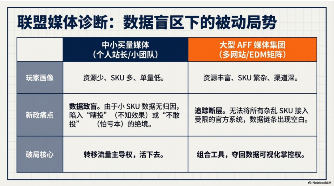 亚马逊联盟新政（美区）影响与应对策略--超级大卖视角 配图 4