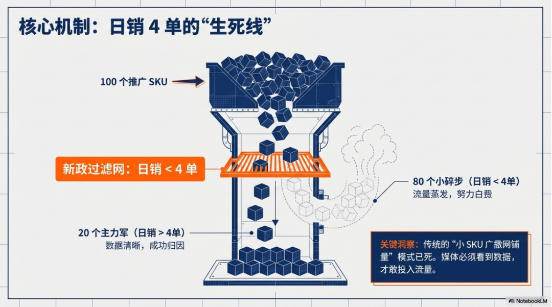 亚马逊联盟新政（美区）影响与应对策略--超级大卖视角 配图 5
