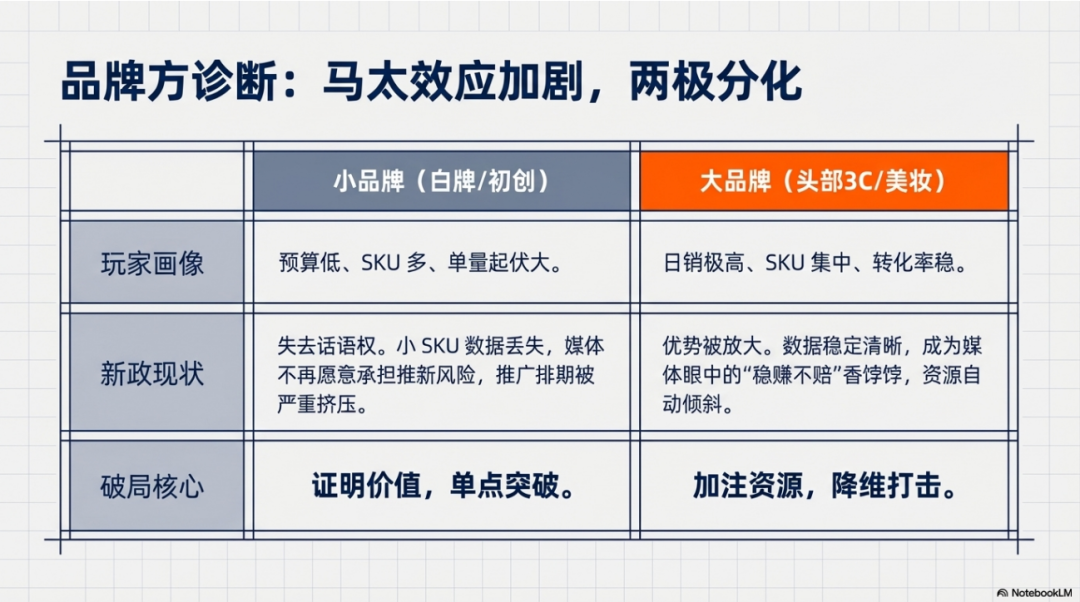 亚马逊联盟新政（美区）影响与应对策略--超级大卖视角 配图 8