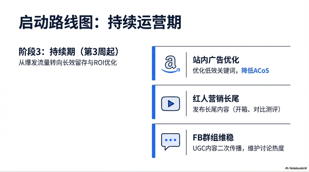 亚马逊新手必看：3步打造创作者高转化生态，从回复率优化到新品爆单营销闭环 配图 10