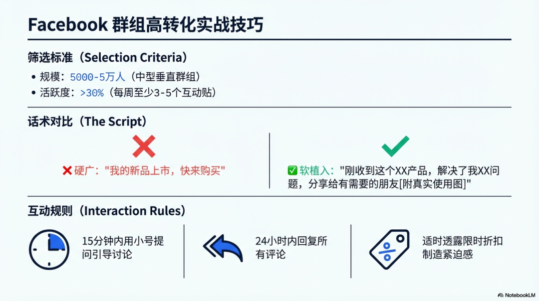亚马逊新手必看：3步打造创作者高转化生态，从回复率优化到新品爆单营销闭环 配图 13