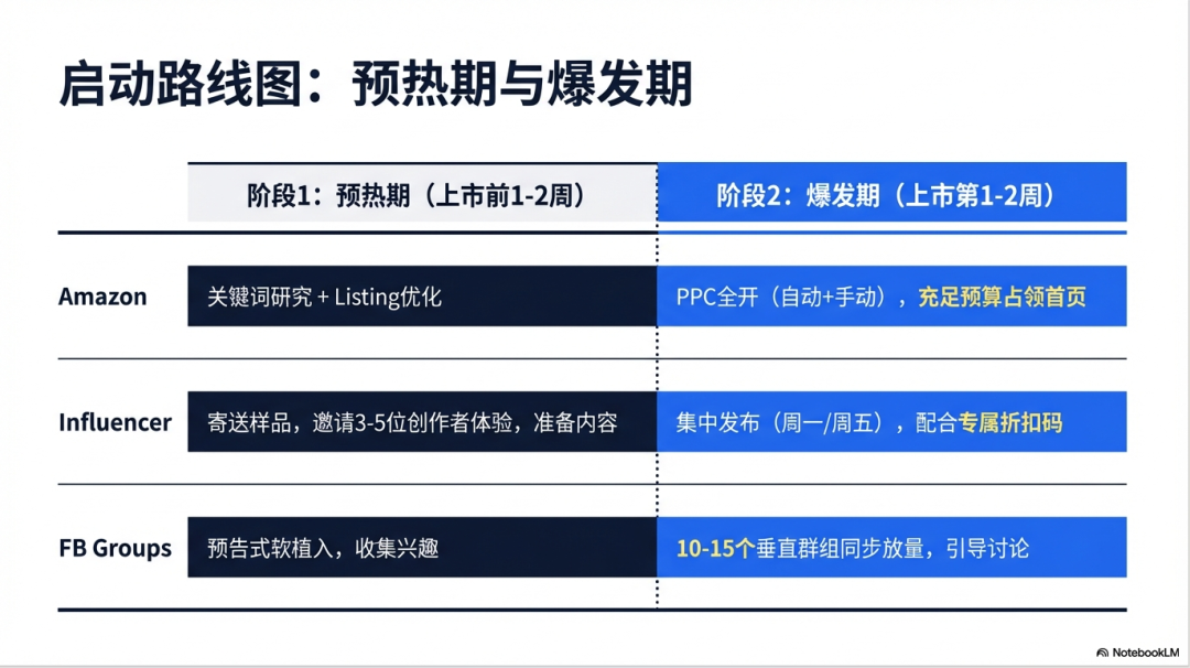 亚马逊新手必看：3步打造创作者高转化生态，从回复率优化到新品爆单营销闭环 配图 9