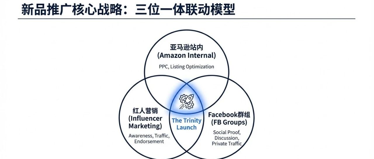 亚马逊新手必看：3步打造创作者高转化生态，从回复率优化到新品爆单营销闭环 配图