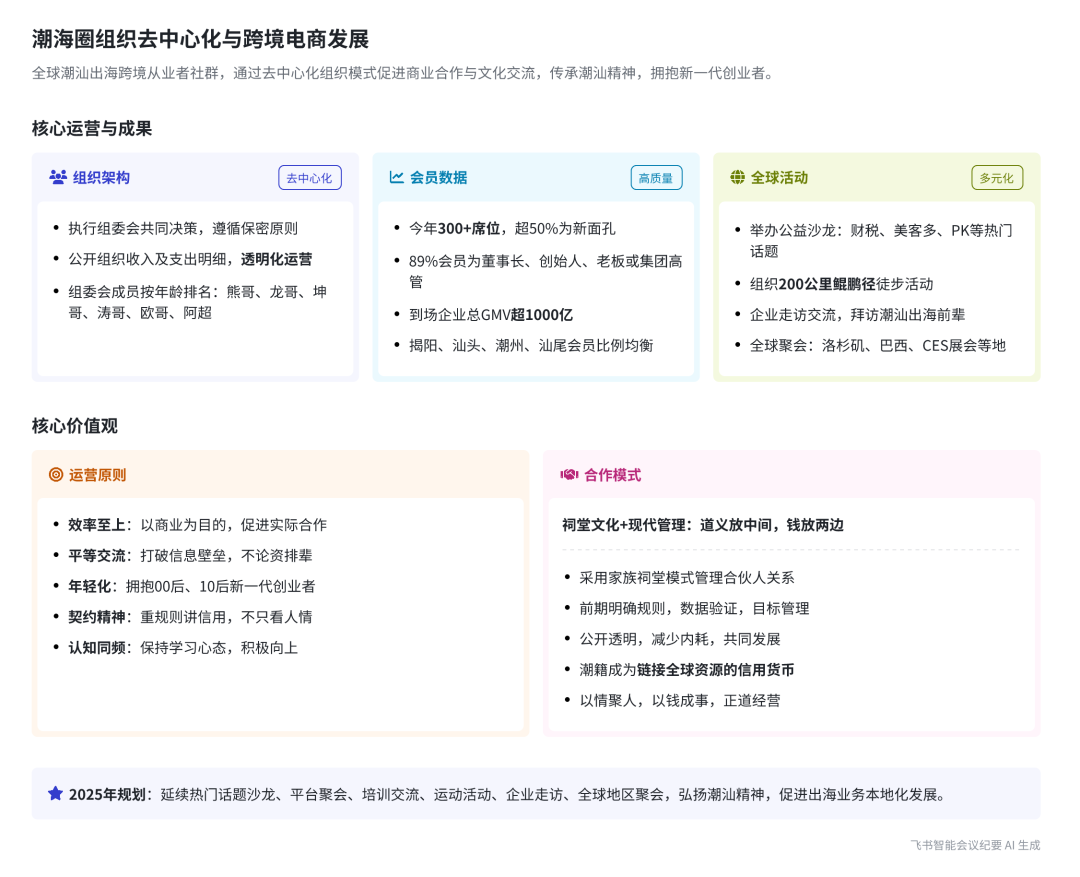 一年一度的跨境潮汕人年会: 汇聚全球潮商力量,助力中国企业出海 配图 6