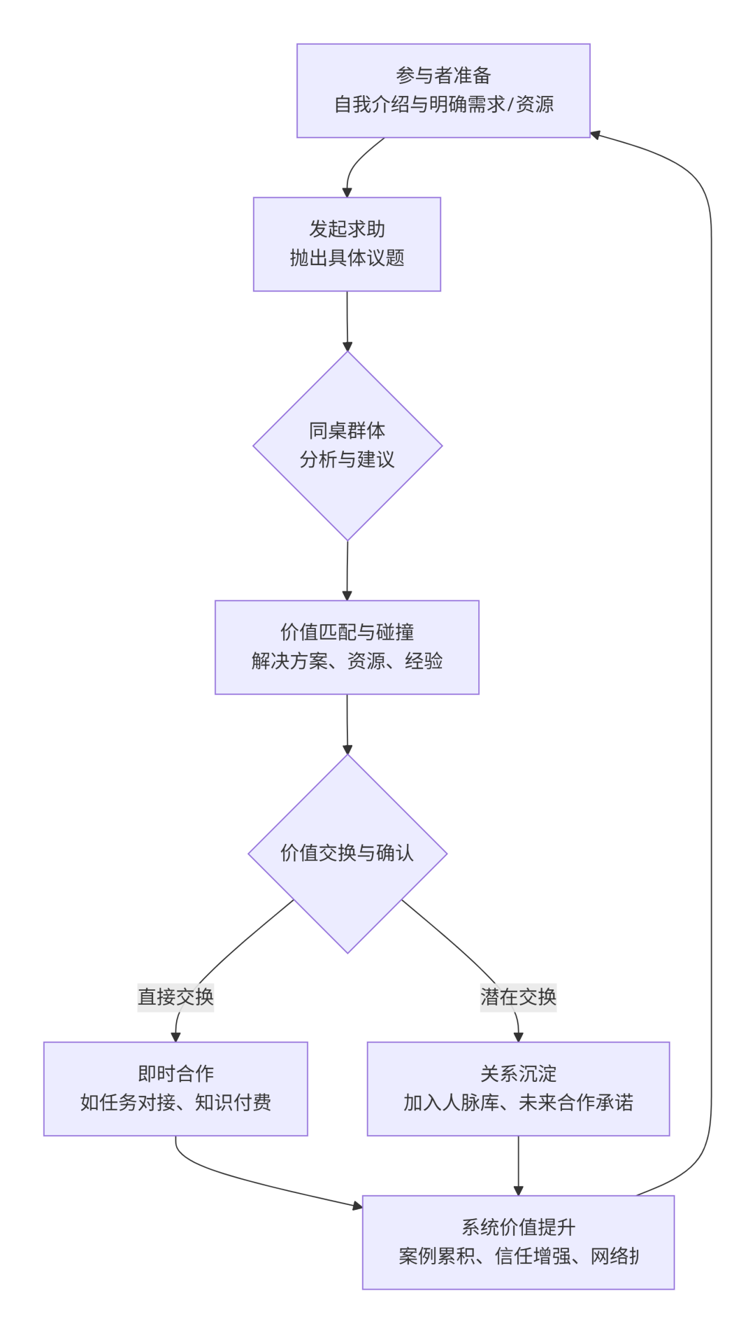 在广州，听SEO超级个体聊聊出海挣美金的12个实战思路 配图 3