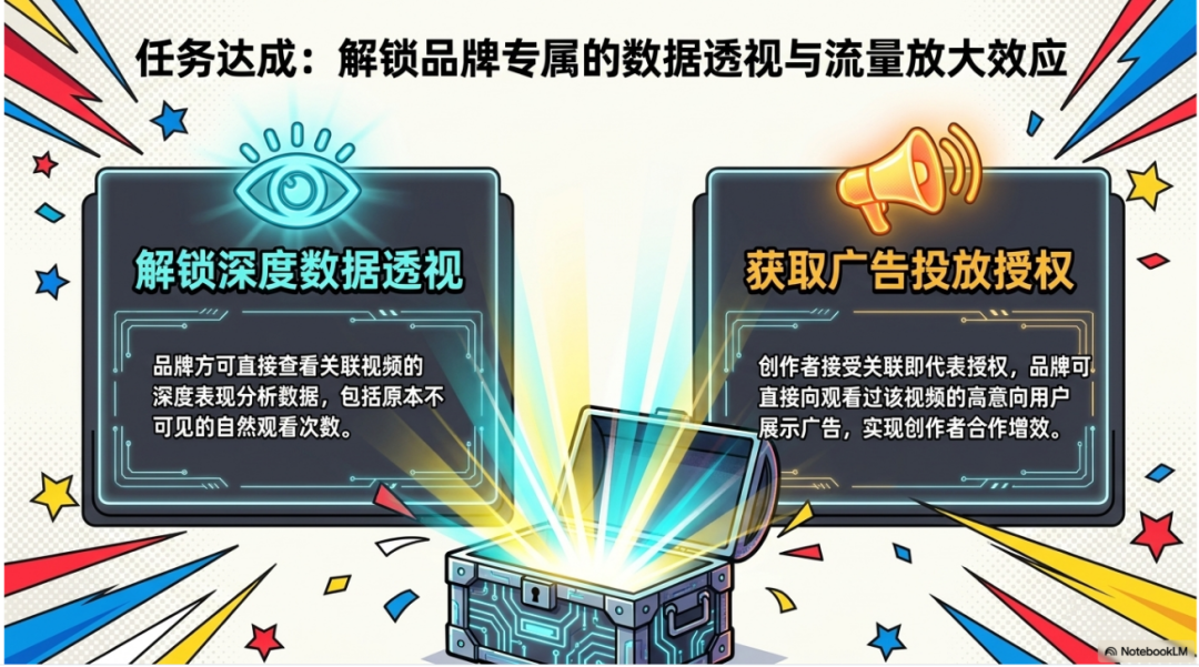 重磅上线！ 揭秘 YouTube 流量背后的金矿：品牌与创作者不可不知的 5 个反直觉真相 配图 11