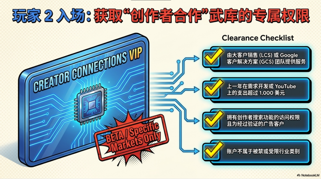 重磅上线！ 揭秘 YouTube 流量背后的金矿：品牌与创作者不可不知的 5 个反直觉真相 配图 7