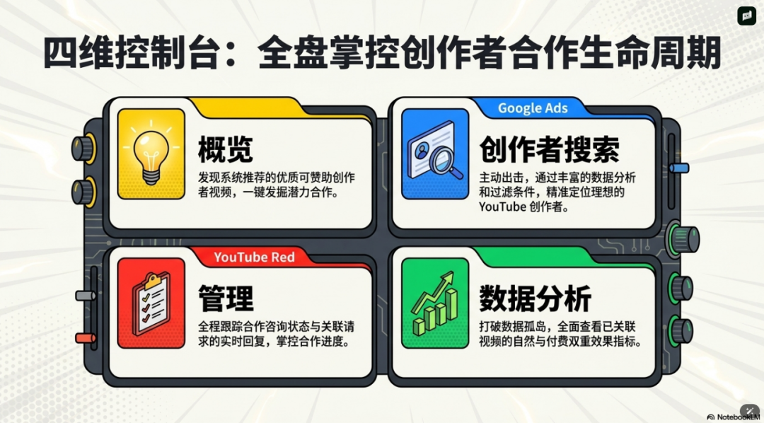 重磅上线！ 揭秘 YouTube 流量背后的金矿：品牌与创作者不可不知的 5 个反直觉真相 配图 9